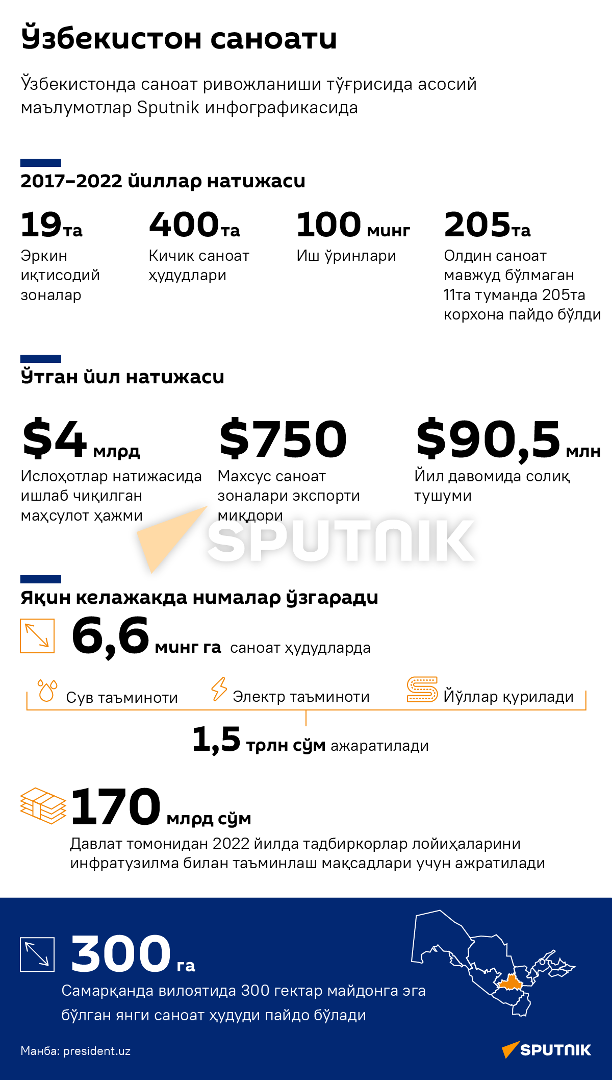 Промышленность Узбекистана узб - Sputnik Ўзбекистон