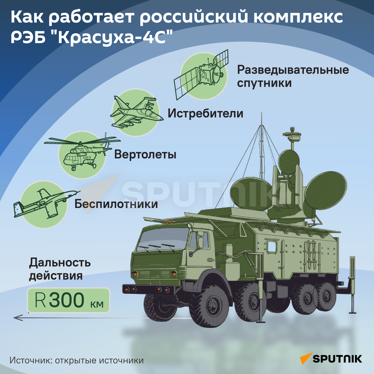 Как работает российский комплекс  РЭБ Красуха-4С - Sputnik Узбекистан