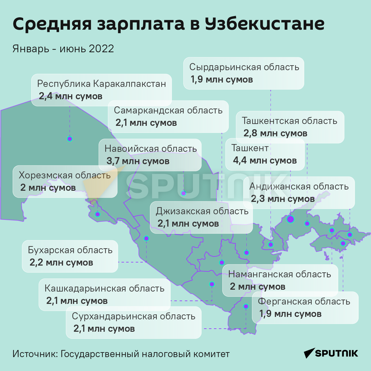 Средняя зарплата в Узбекистане - Sputnik Узбекистан