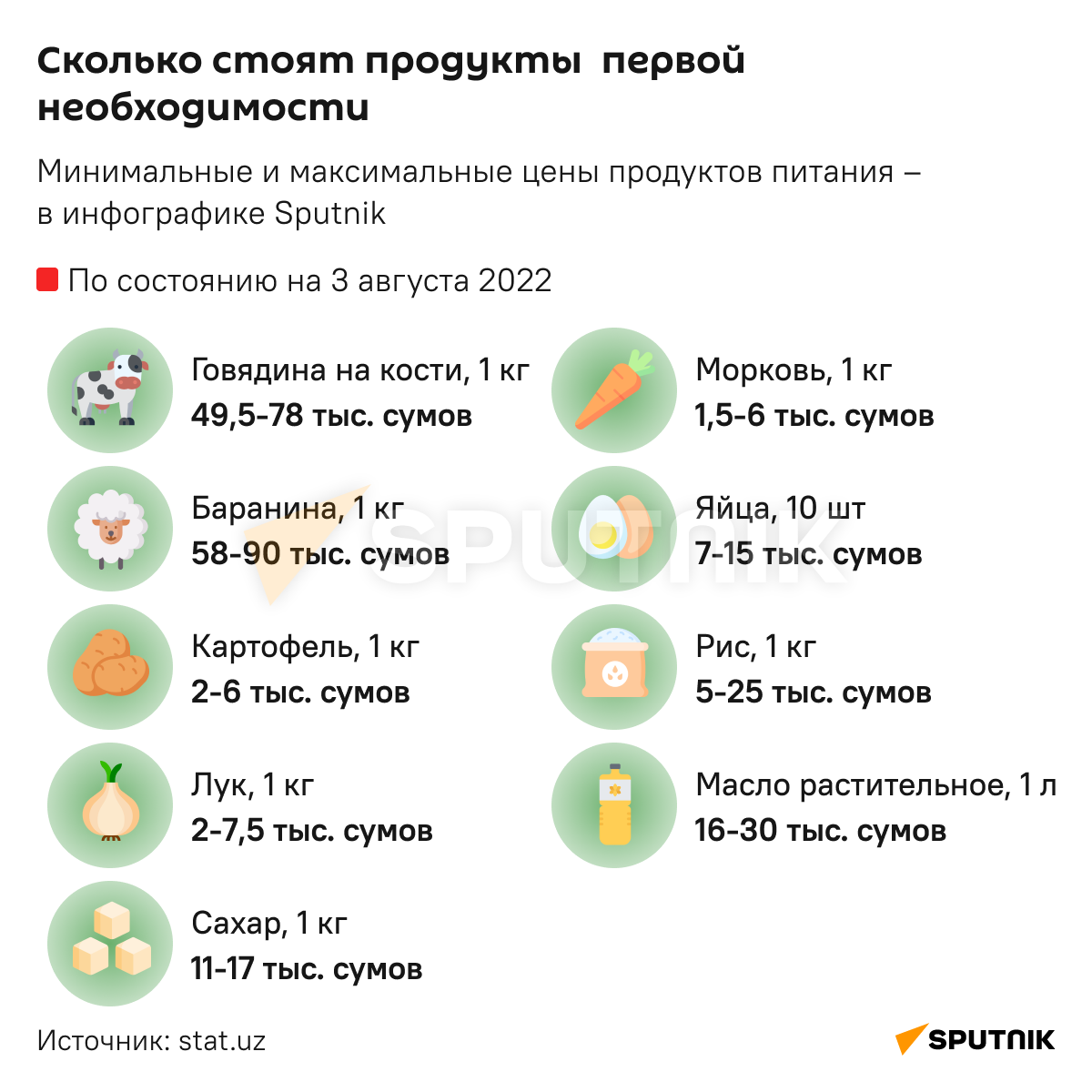 Цены на основные продукты питания - Sputnik Узбекистан