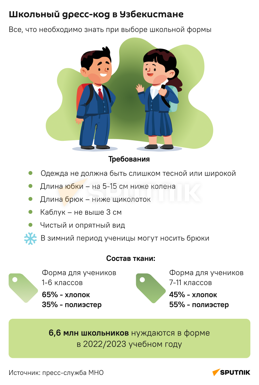 Школьный дресс-код в Узбекистане - Sputnik Узбекистан