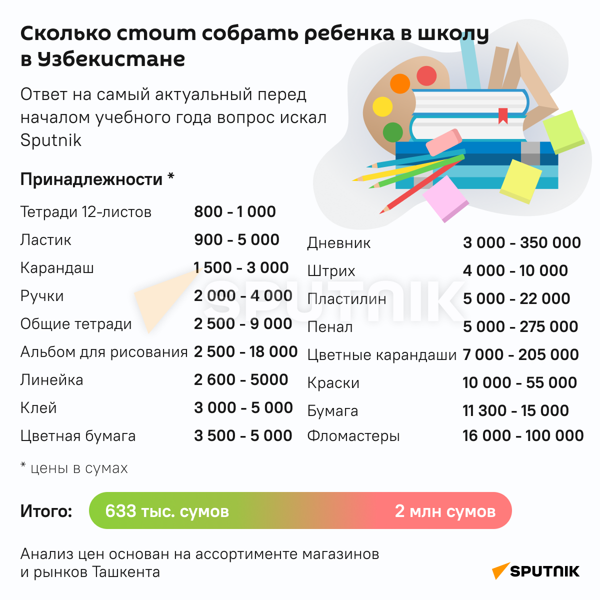 Сколько стоит собрать ребенка в школу - Sputnik Узбекистан