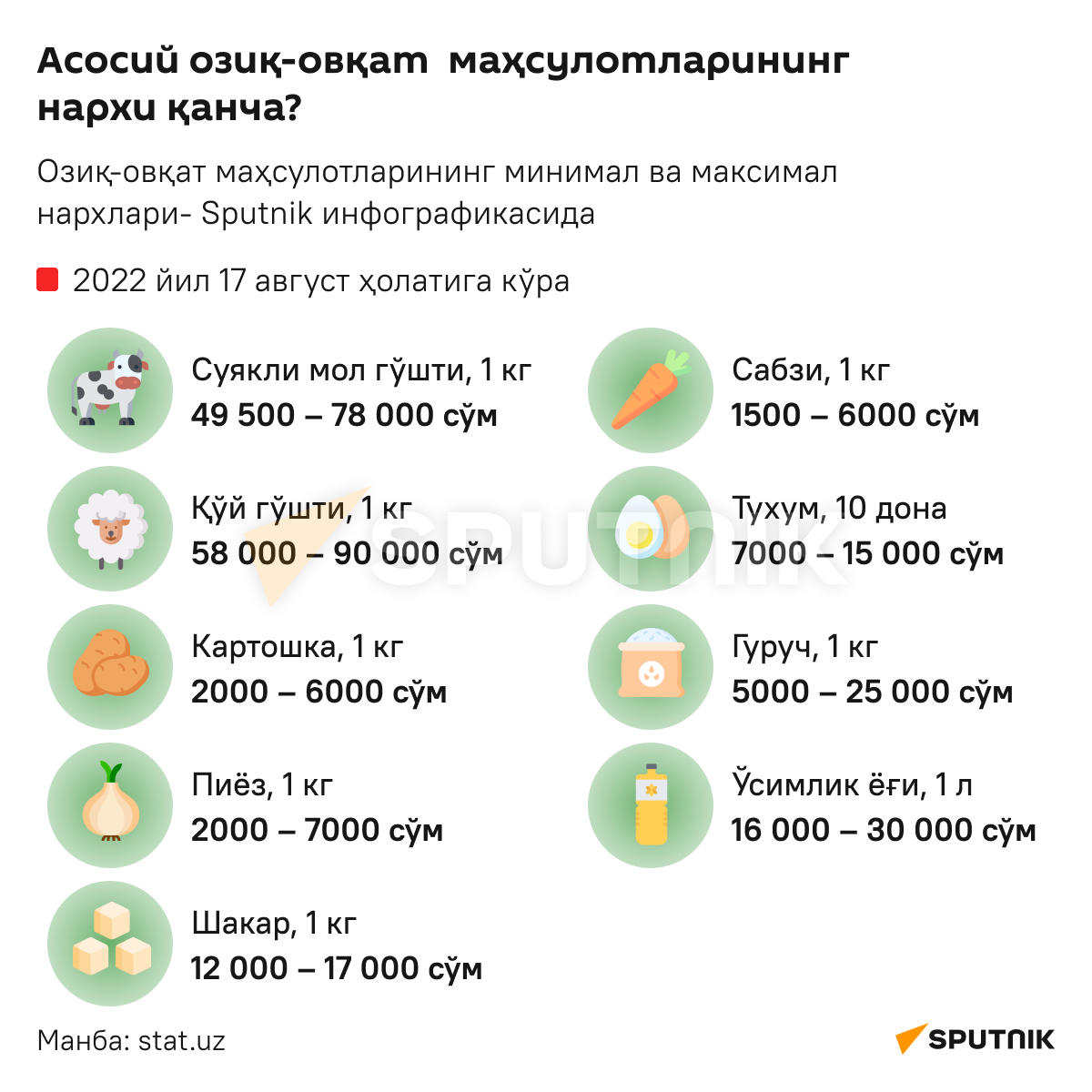 Цены на продукты - Sputnik Ўзбекистон