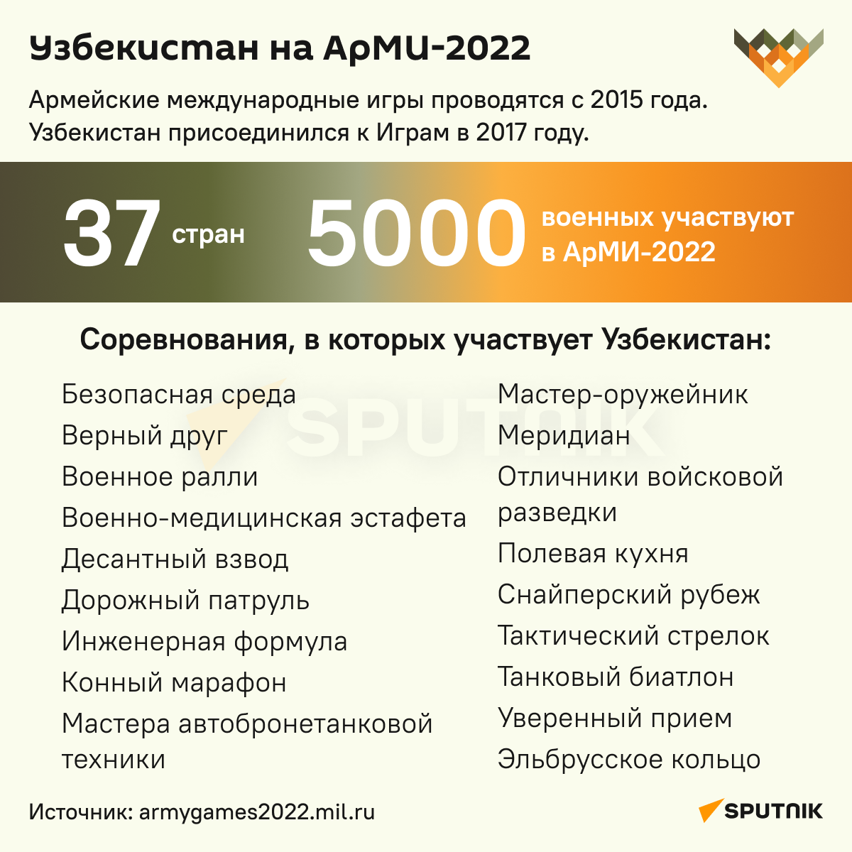 Узбекистан на АрМИ-2022 - Sputnik Узбекистан