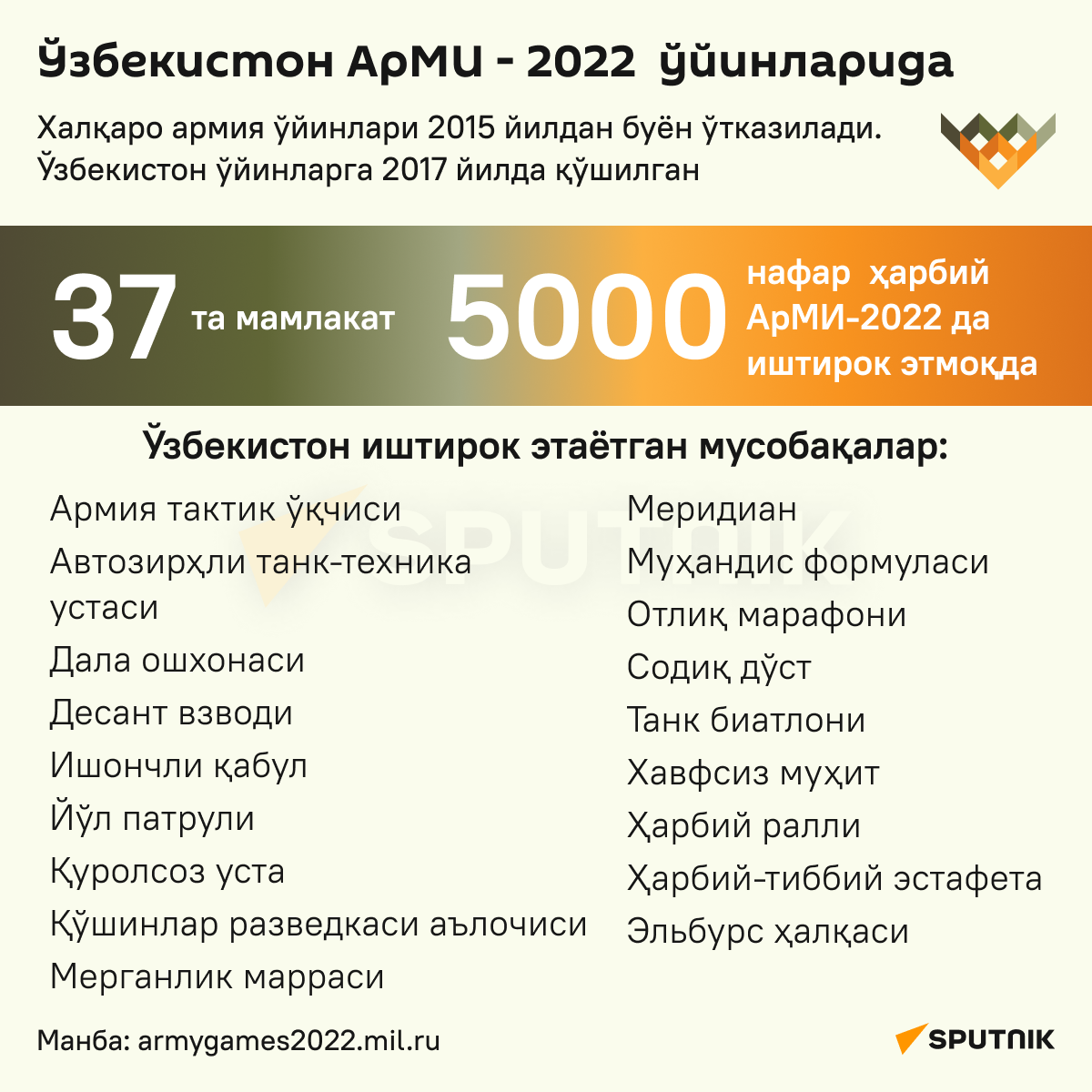 Узбекистон АрМИ-2022 уйинларида - Sputnik Ўзбекистон