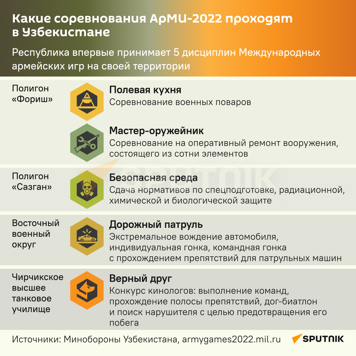 АрМИ-2022 в Узбекистане - Sputnik Узбекистан