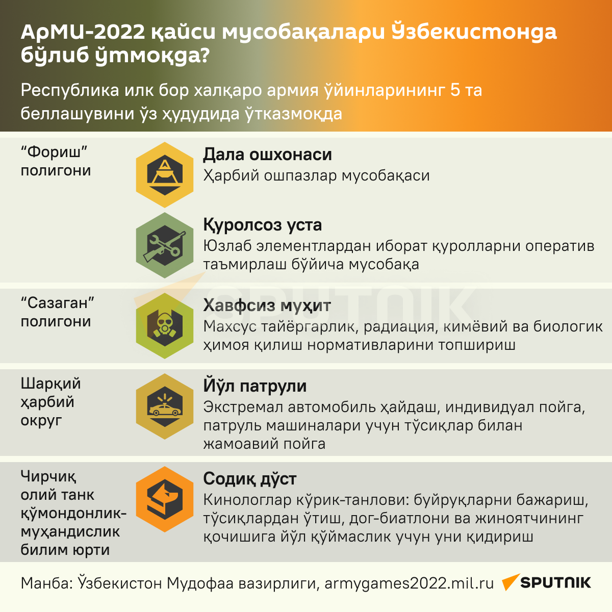 Armi-2022 kaysi musobakalari Uzbekistonda bulib utmokda? - Sputnik O‘zbekiston