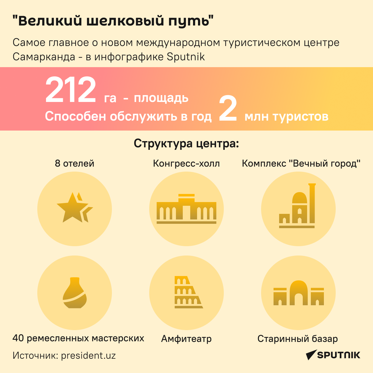 Туристический центр Великий шелковый путь - инфографика - Sputnik Узбекистан