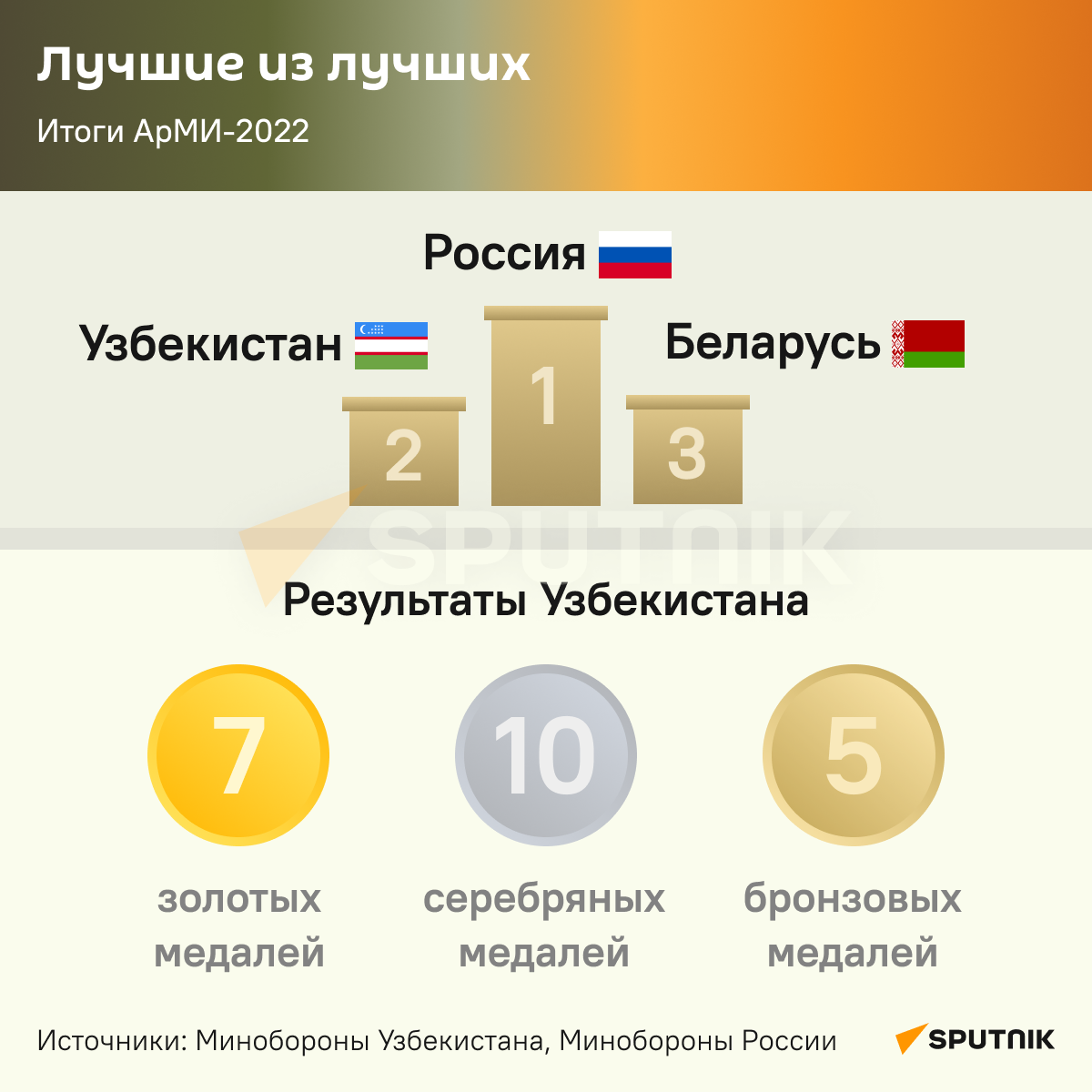 Итоги АрМИ-2022 инфографика - Sputnik Узбекистан