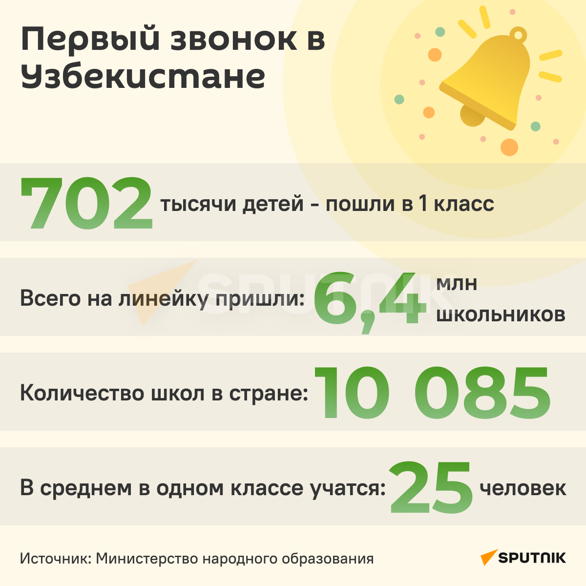 Первый звонок в Узбекистане-2022 инфографика - Sputnik Узбекистан