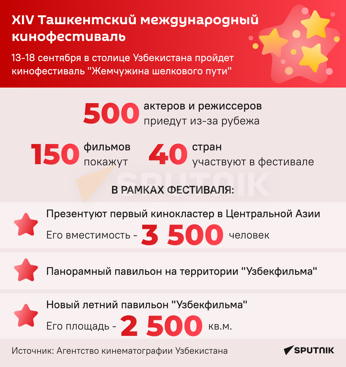 XIV Ташкентский международный кинофестиваль инфографика - Sputnik Узбекистан
