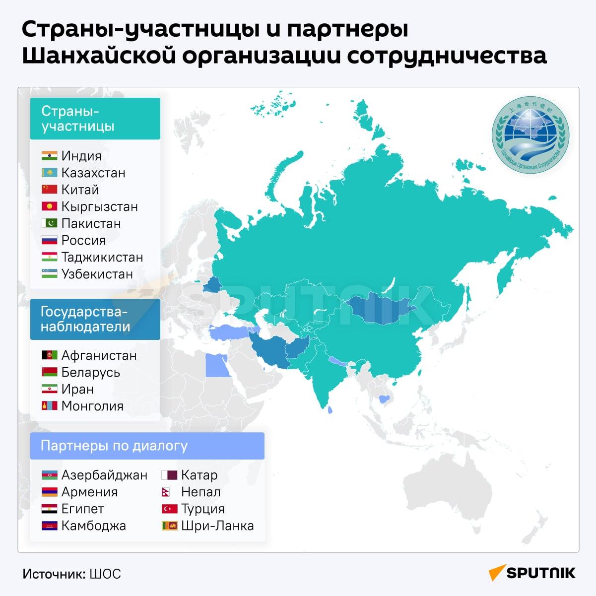Страны-участницы и партнеры ШОС - Sputnik Узбекистан