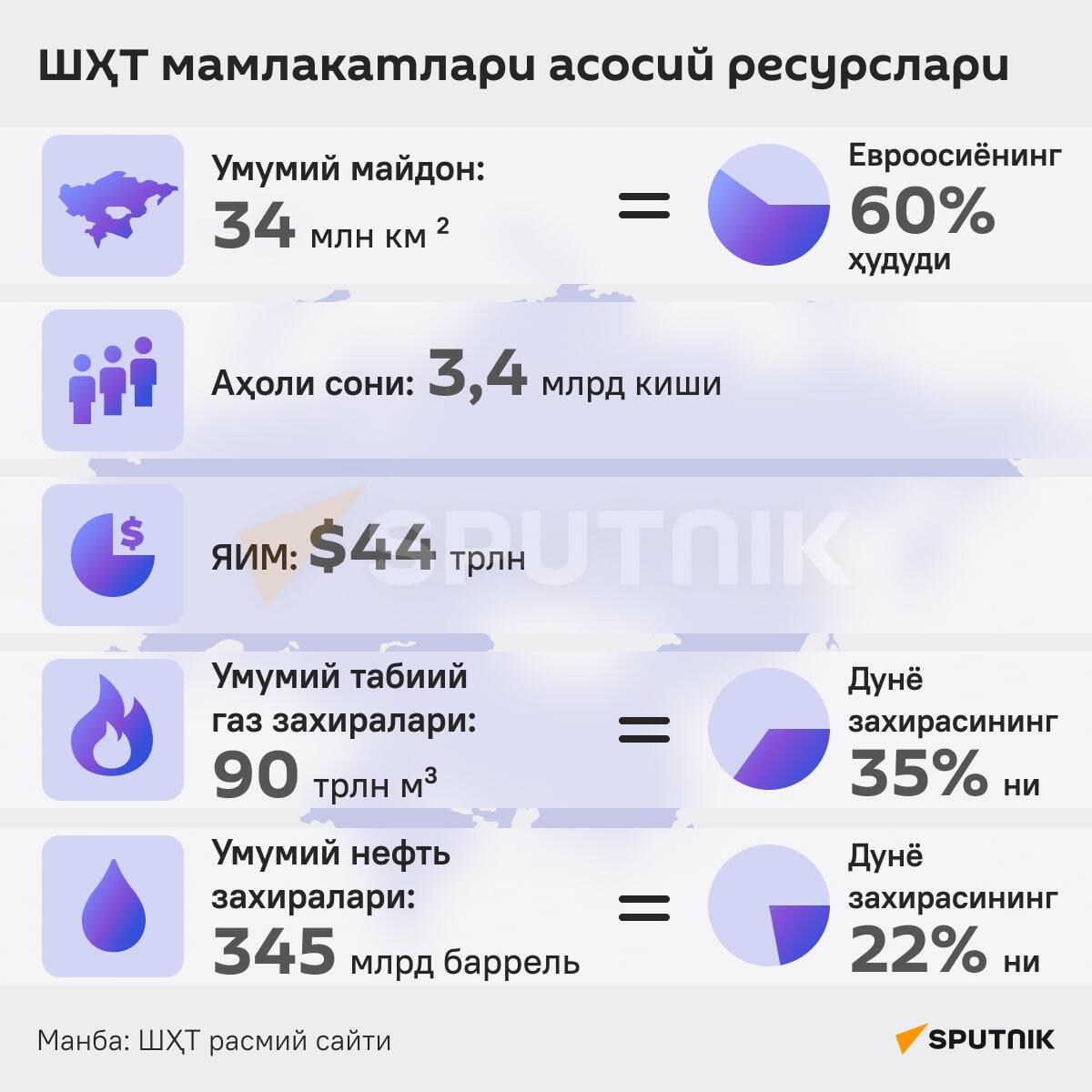 ShHT resurs - Sputnik O‘zbekiston