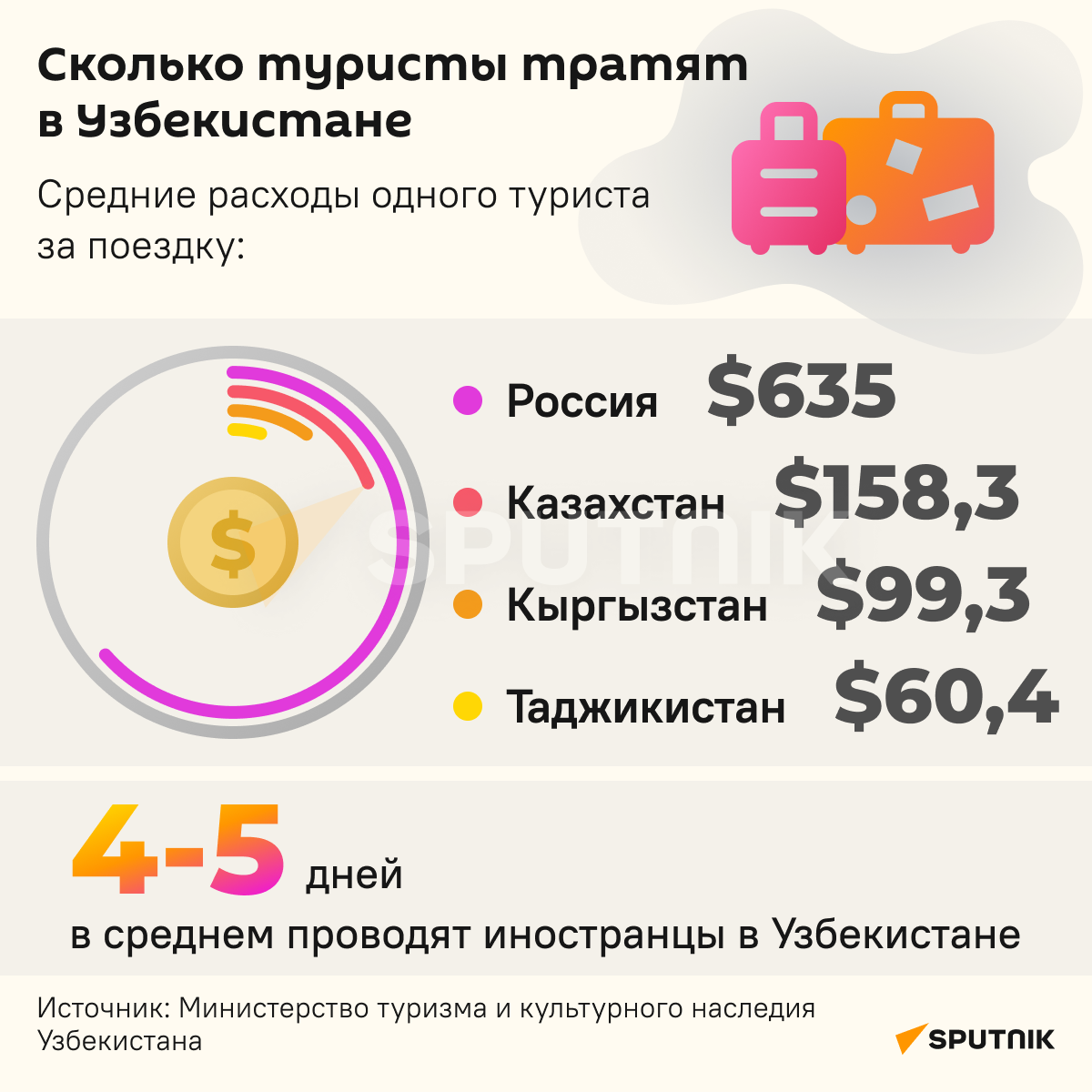 Расходы туристов инфографика - Sputnik Узбекистан