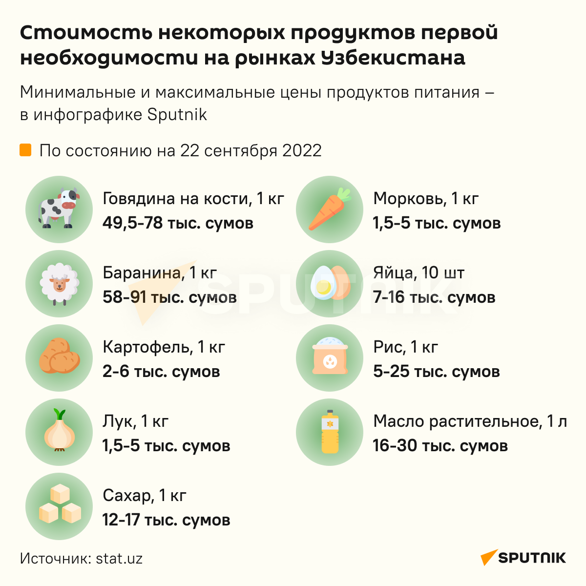 Стоимость некоторых продуктов первой необходимости на рынках Узбекистана инфографика - Sputnik Узбекистан