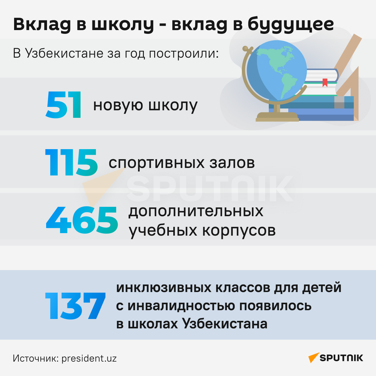 Школы в Узбекистане инфографика - Sputnik Узбекистан