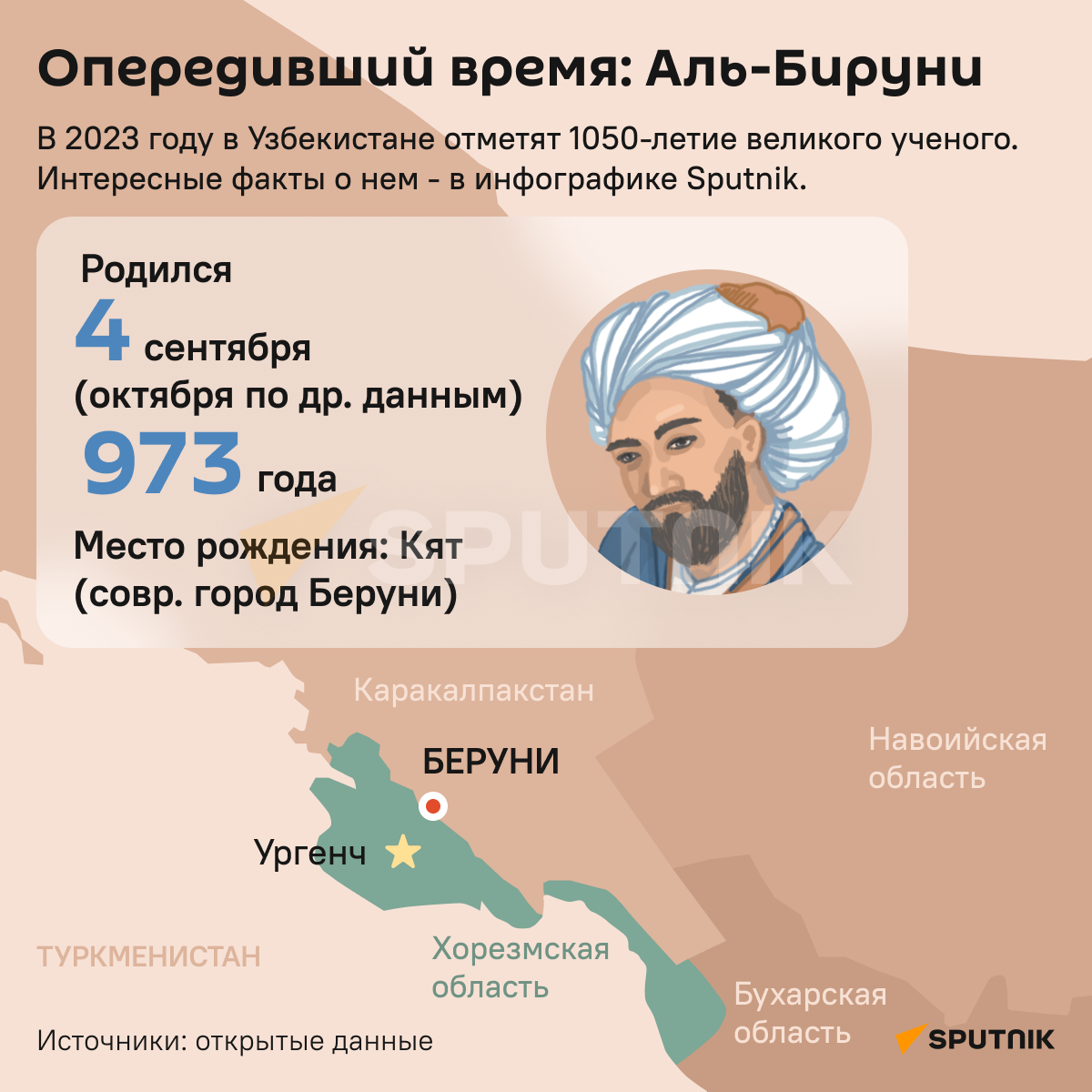 Аль-Бируни инфографика  - Sputnik Узбекистан