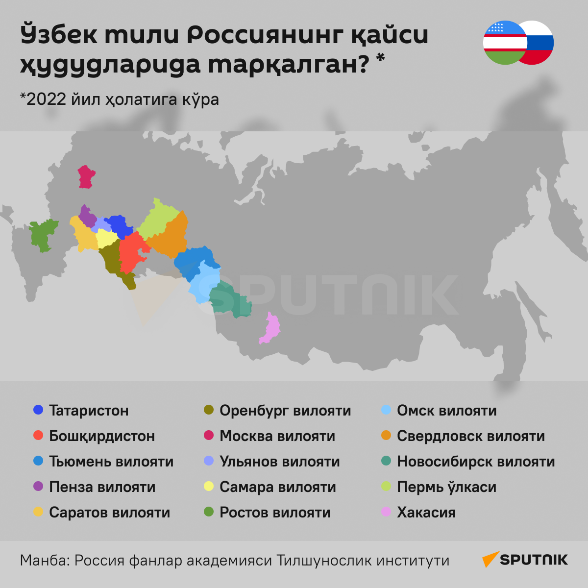 Rossiyada o‘zbek tili  - Sputnik O‘zbekiston