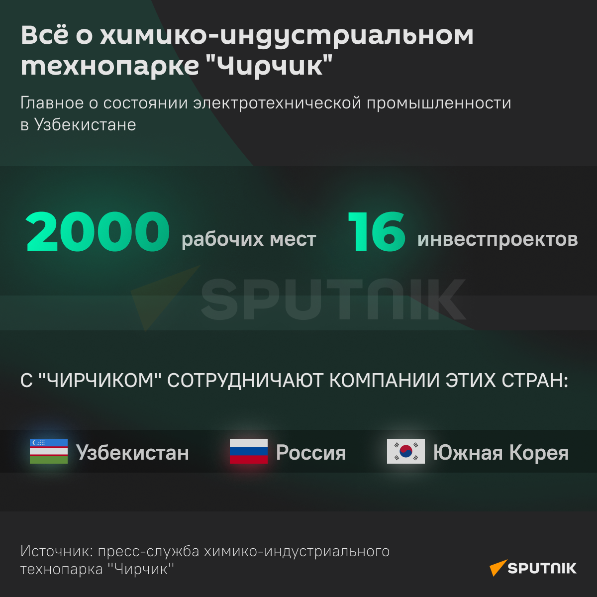 Технопарк Чирчик инфографика 1 - Sputnik Узбекистан