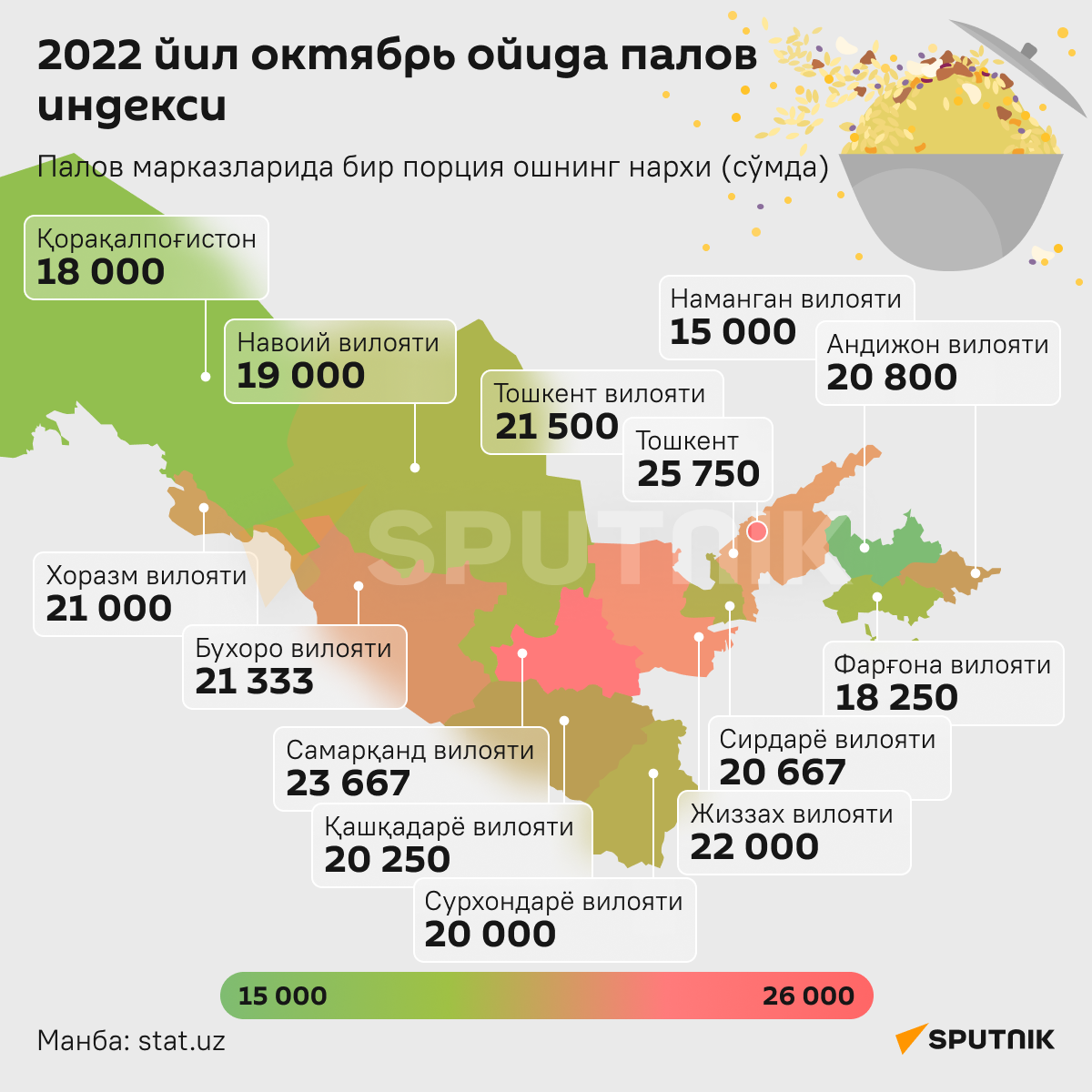 Индекс плова в октябре 2022 инфографика узб - Sputnik Ўзбекистон