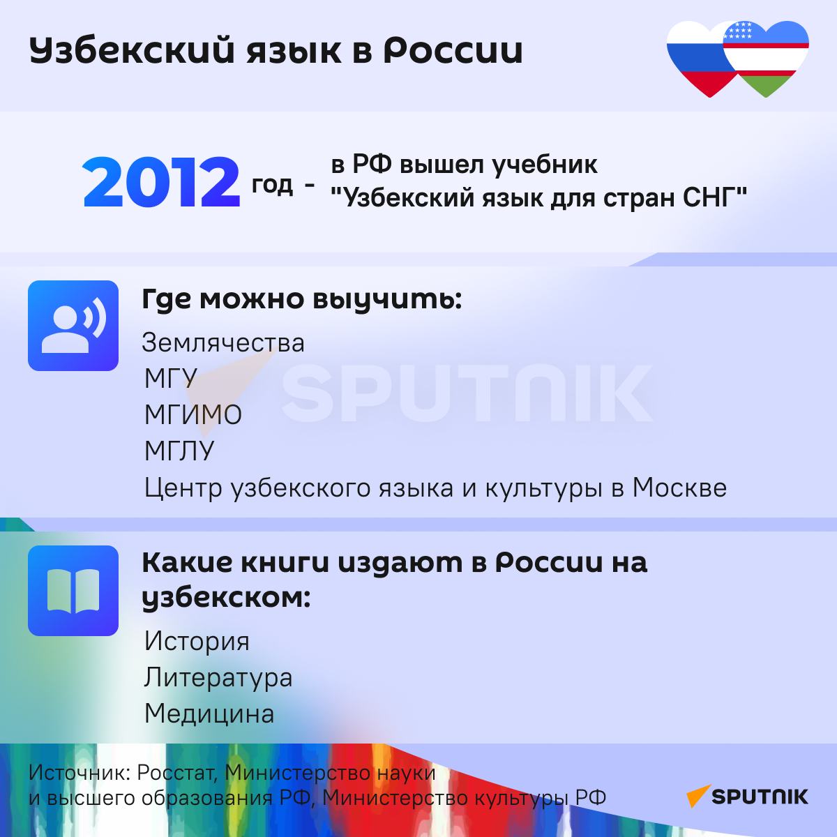 Русская культура и русский язык в Узбекистане - Sputnik Узбекистан