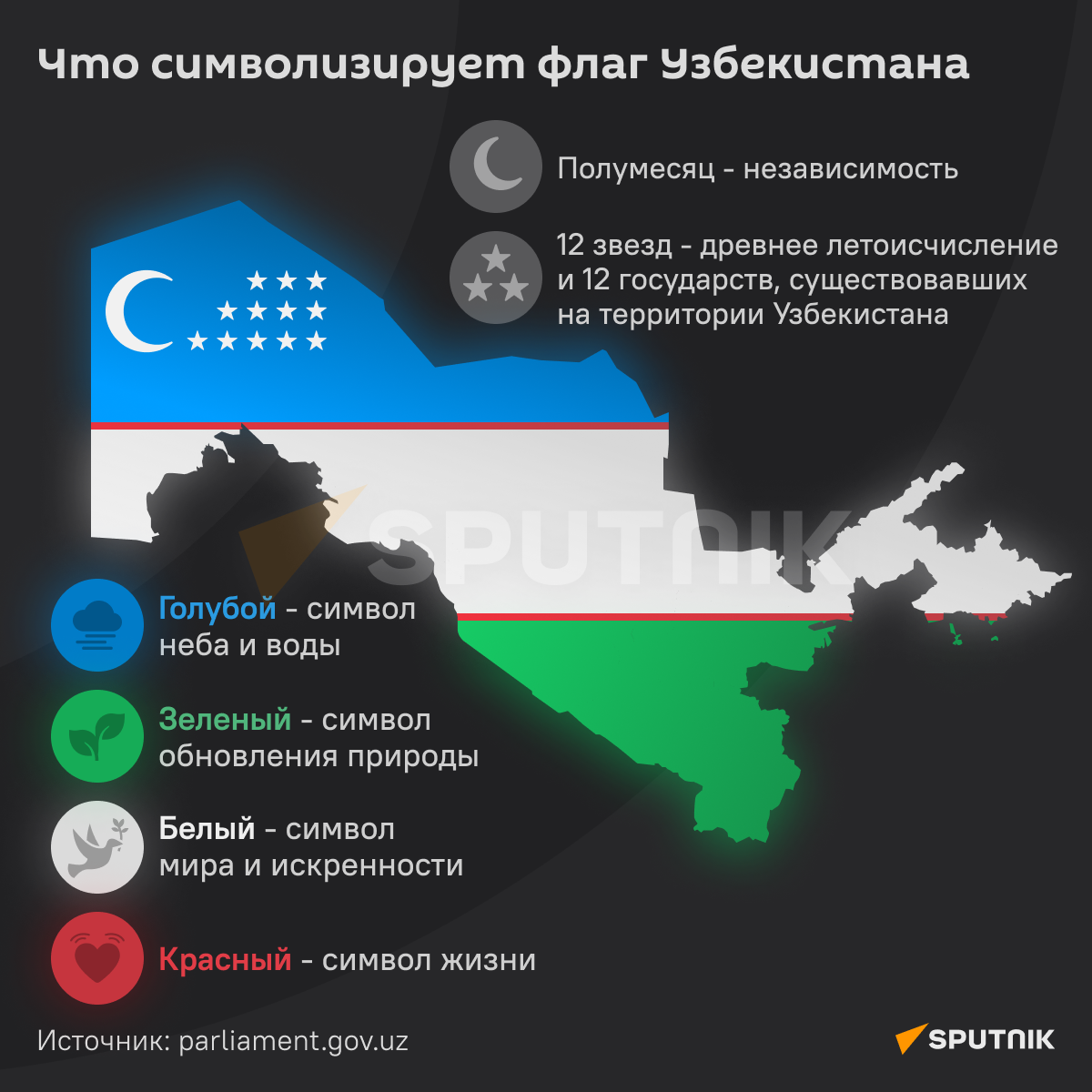 Что символизирует флаг Узбекистана инфографика - Sputnik Узбекистан