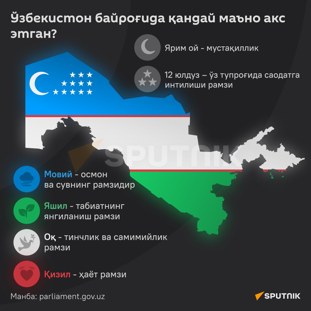 Chto simvoliziruyet flag Uzbekistana infografika uzb - Sputnik O‘zbekiston