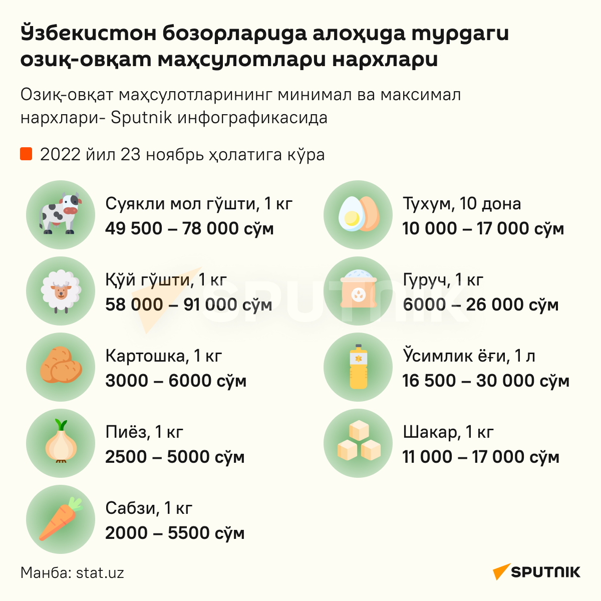 Stoimost nekotorix produktov pervoy neobxodimosti na rinkax Uzbekistana infografika uzb - Sputnik O‘zbekiston