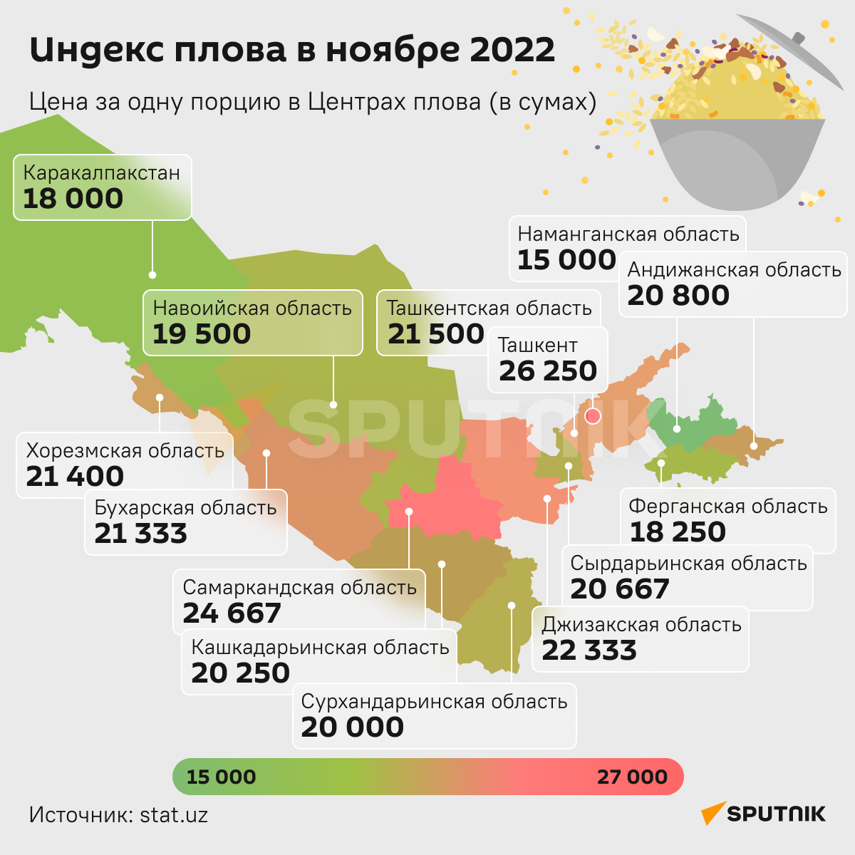 Индекс плова в ноябре 2022 инфографика. - Sputnik Узбекистан