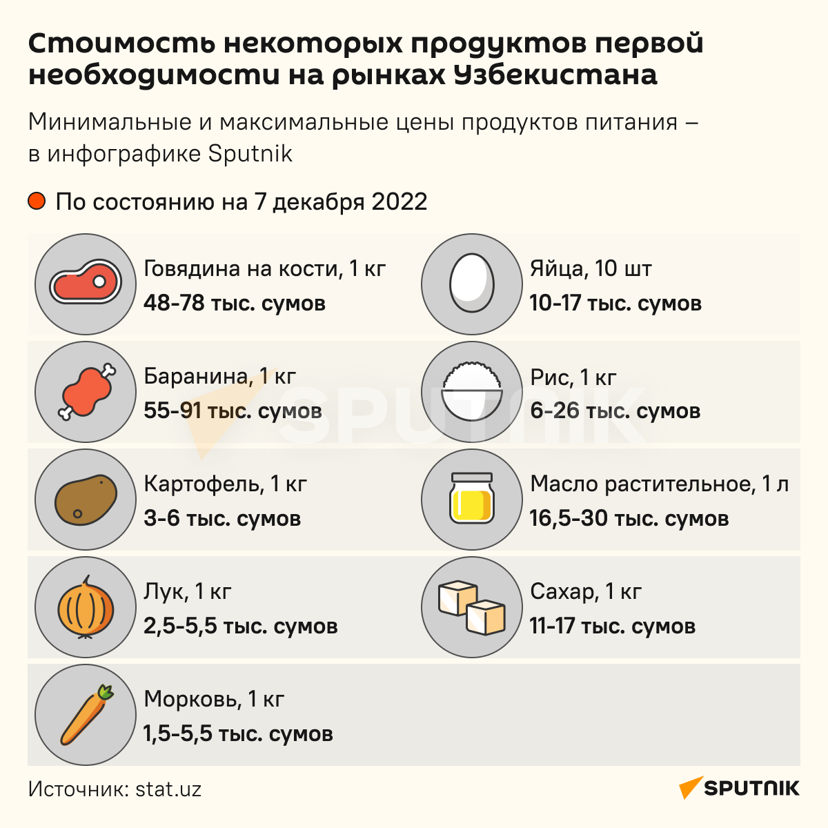 Стоимость продуктов первой необходимости на рынках Узбекистана инфографика Стоимость продуктов первой необходимости на рынках Узбекистана инфографика - Sputnik Узбекистан