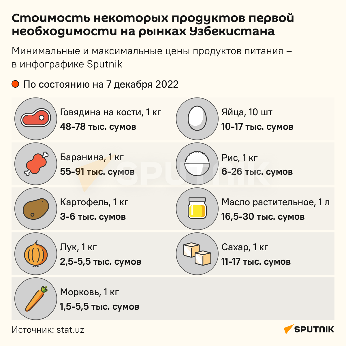 Стоимость продуктов первой необходимости на рынках Узбекистана инфографика - Sputnik Узбекистан
