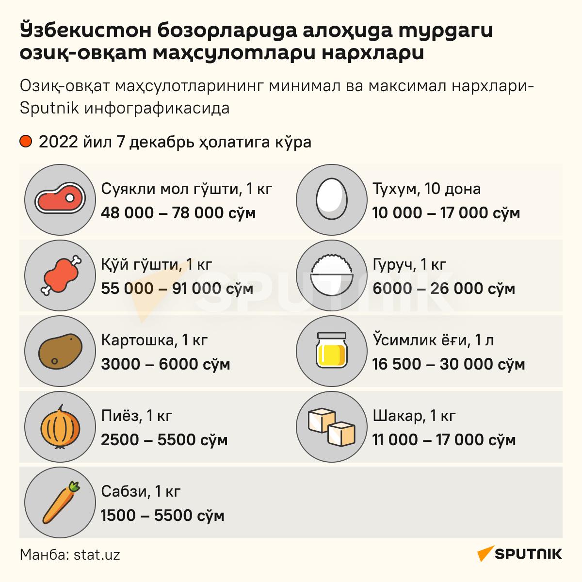 Stoimost produktov pervoy neobxodimosti na rinkax Uzbekistana infografika uzb - Sputnik O‘zbekiston