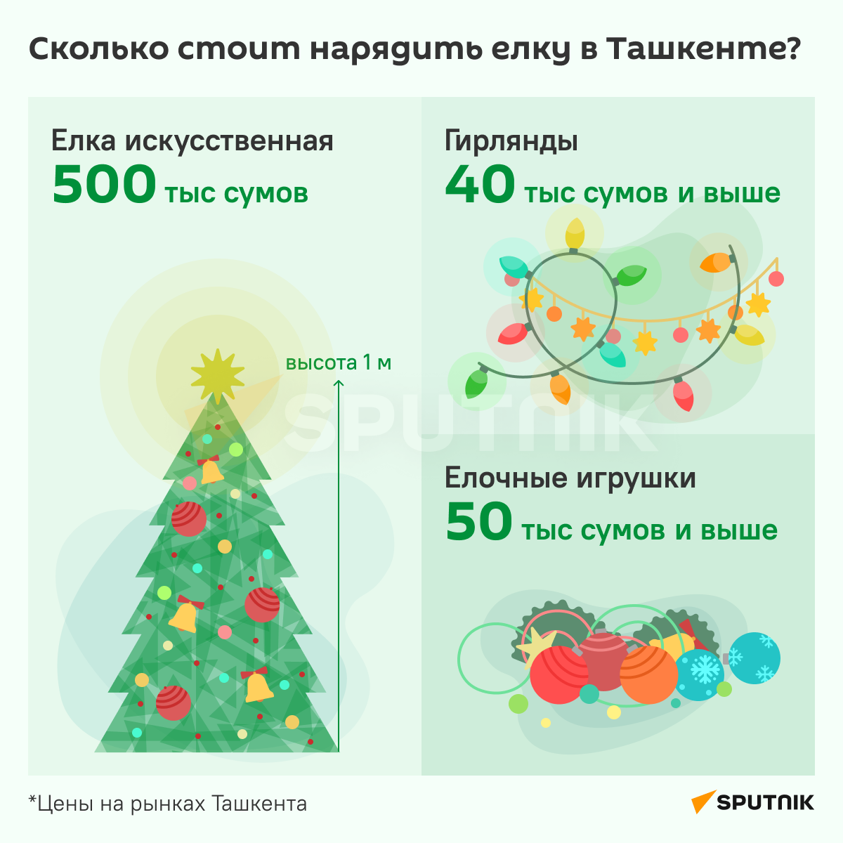 Цена елки в Ташкенте инфографика - Sputnik Узбекистан