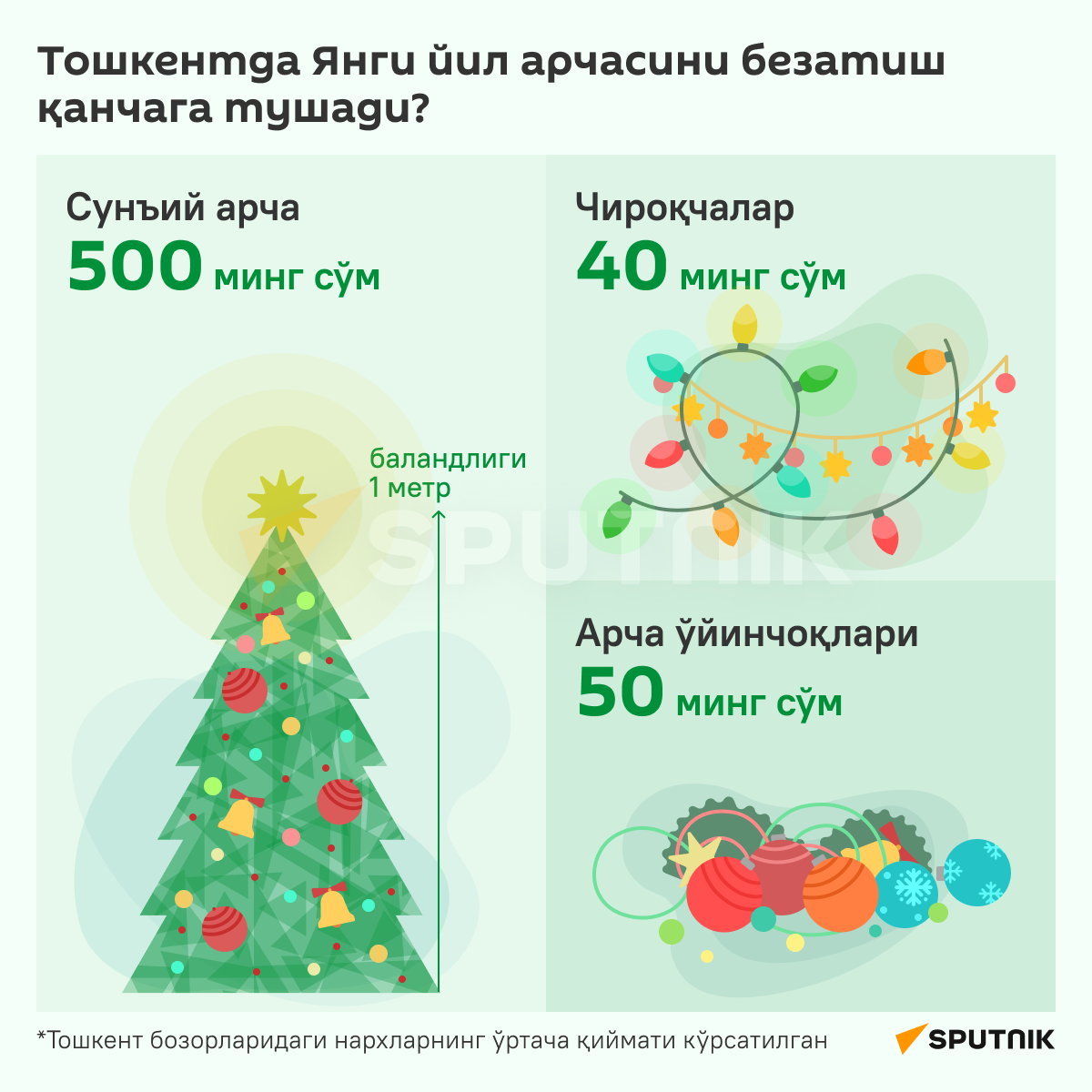 Цена елки в Ташкенте инфографика узб - Sputnik Ўзбекистон