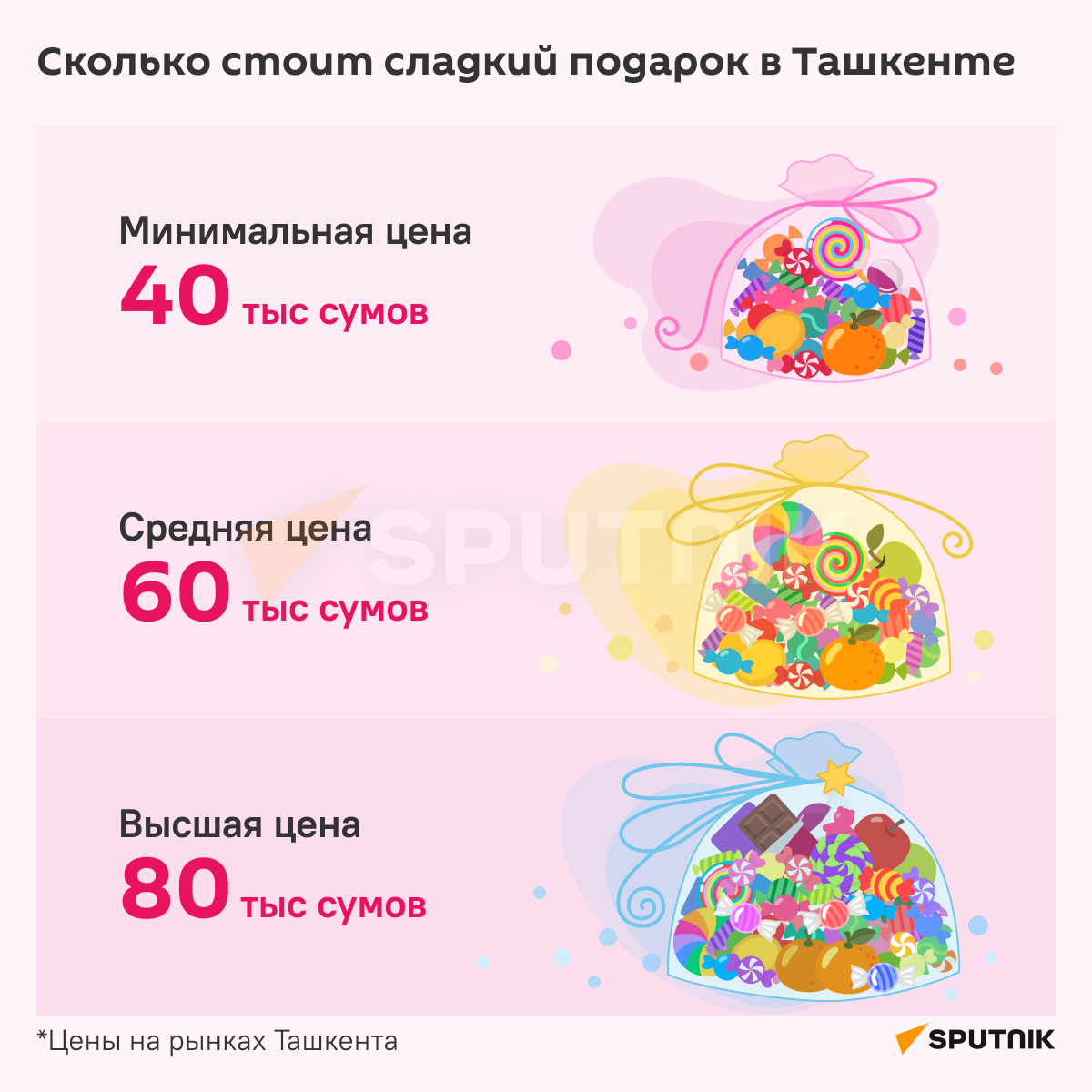 Сколько стоит сладкий подарок в Ташкенте инфографика. - Sputnik Узбекистан