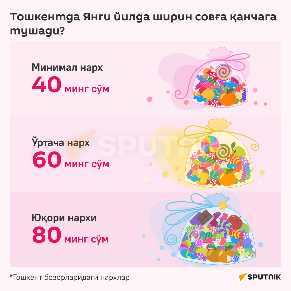 Сколько стоит сладкий подарок в Ташкенте инфографика узб - Sputnik Ўзбекистон