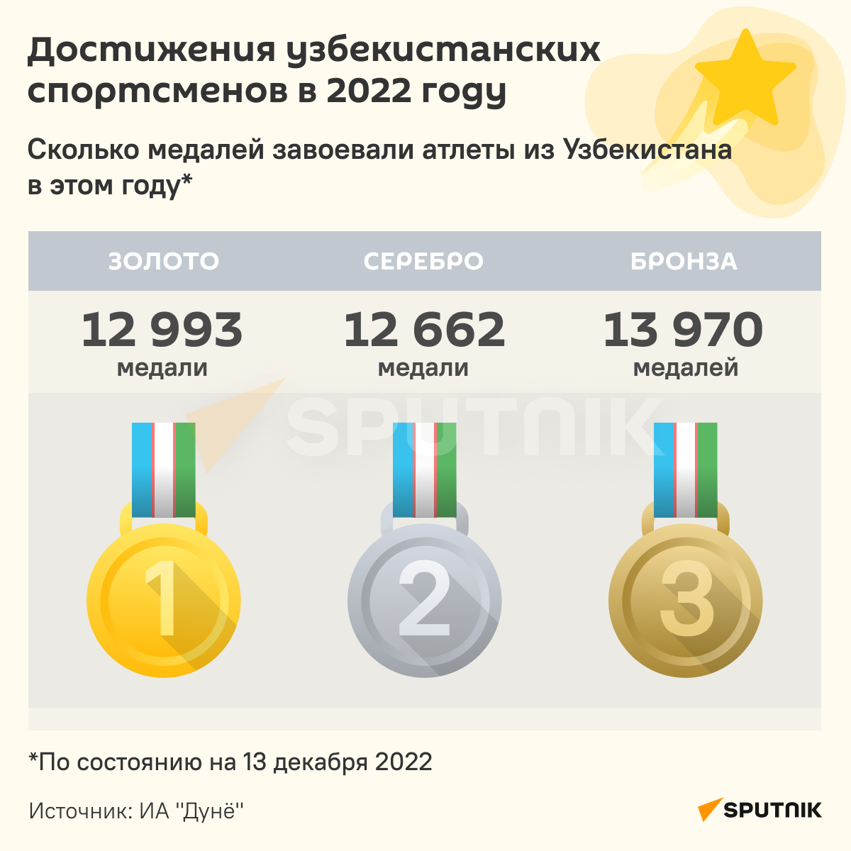 Достижения узбекистанских спортсменов в 2022 году инфографика  - Sputnik Узбекистан