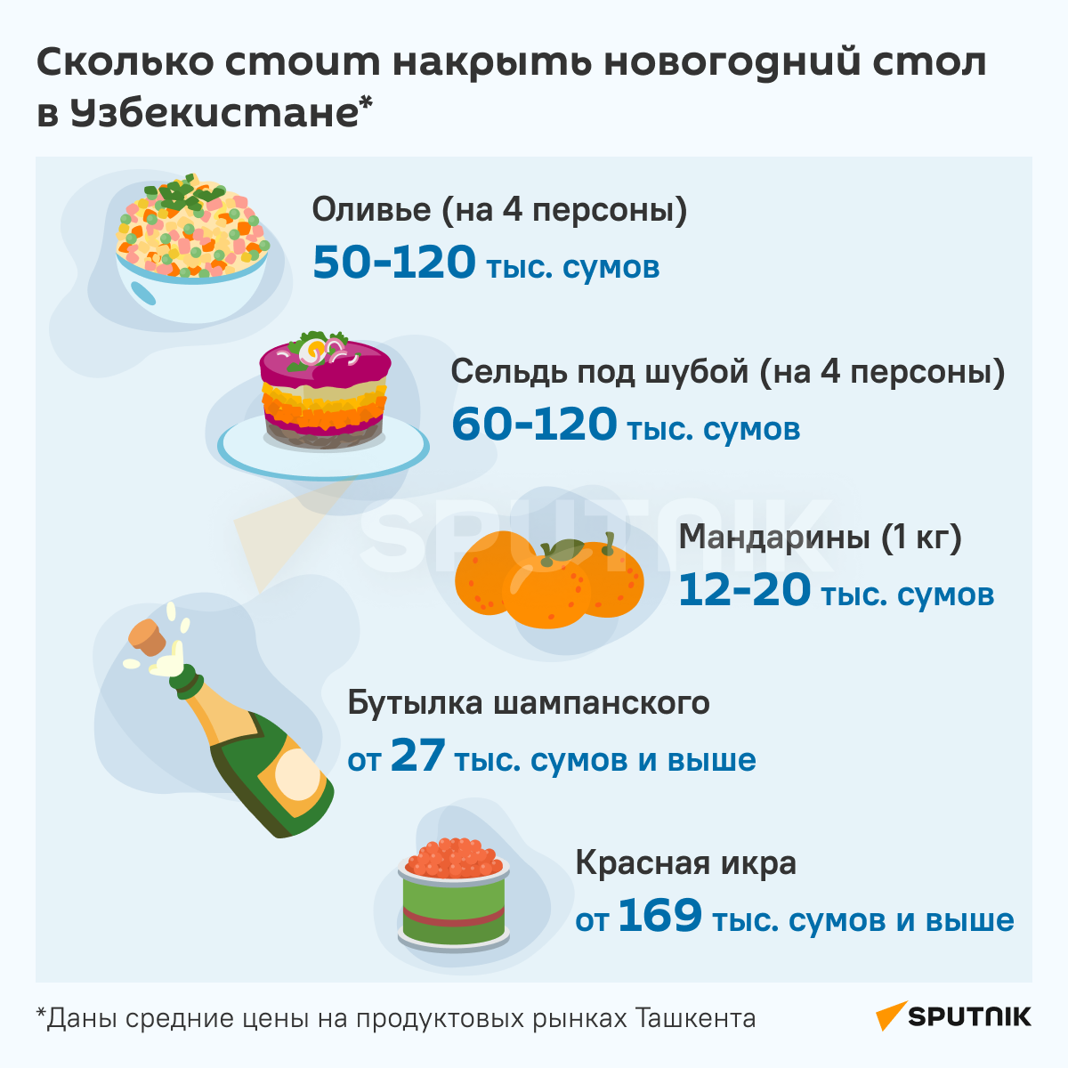Сколько стоит накрыть новогодний стол в Узбекистане инфографика - Sputnik Узбекистан