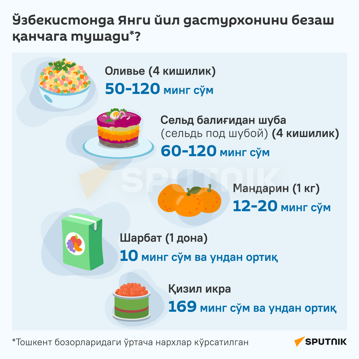 Сколько стоит накрыть новогодний стол в Узбекистане инфографика узб - Sputnik Ўзбекистон