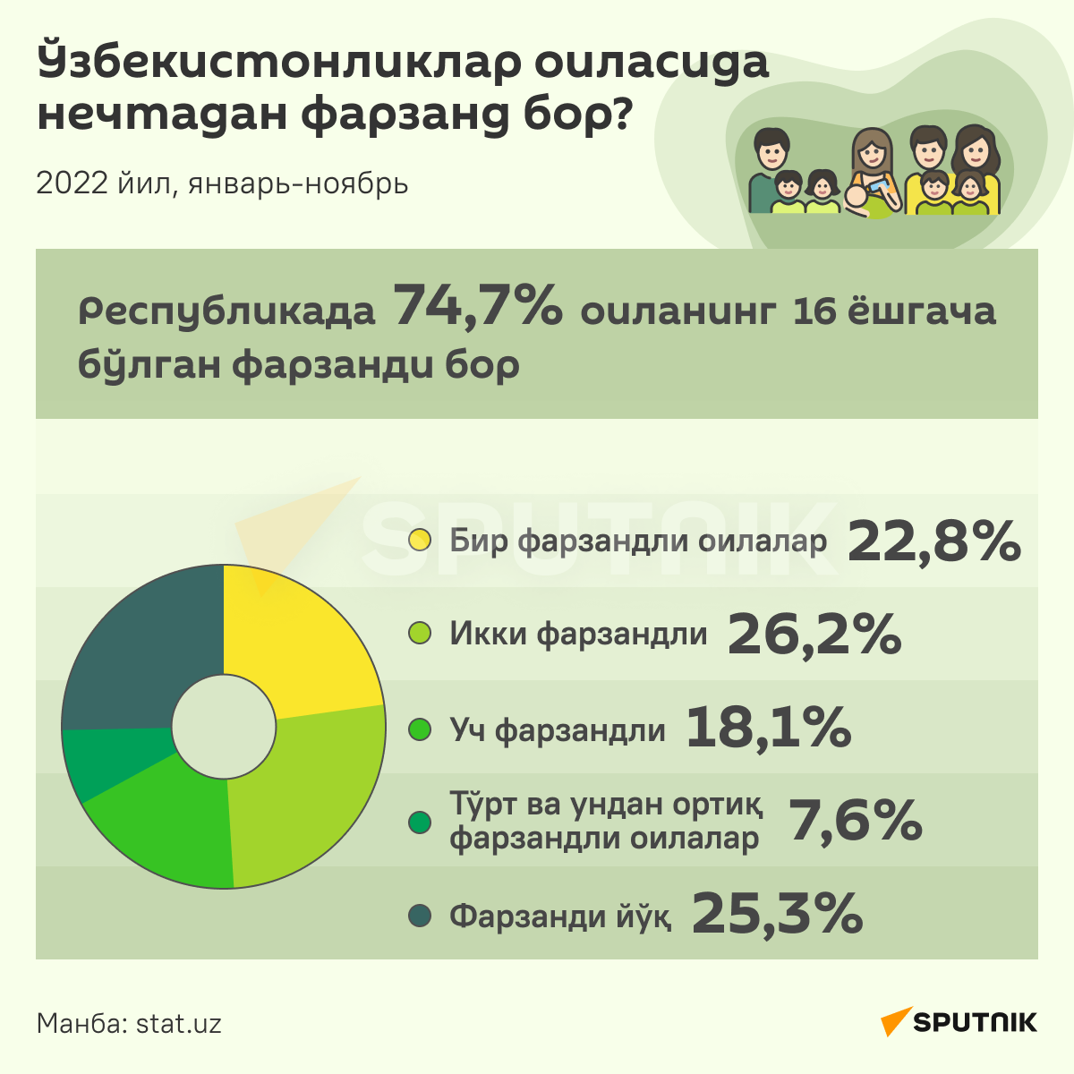 Сколько детей в узбекистанских семьях инфографика узб - Sputnik Ўзбекистон
