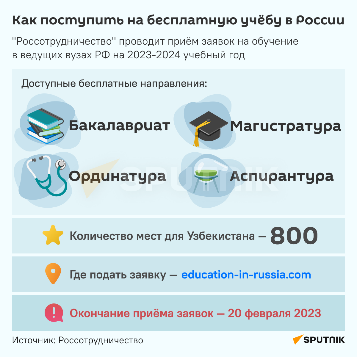 Как стать студентом российского вуза - Sputnik Узбекистан