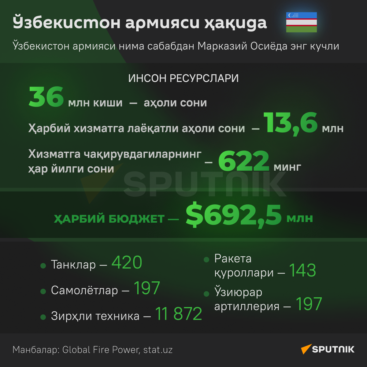 Vse ob armii Uzbekistana infografika uzb - Sputnik O‘zbekiston