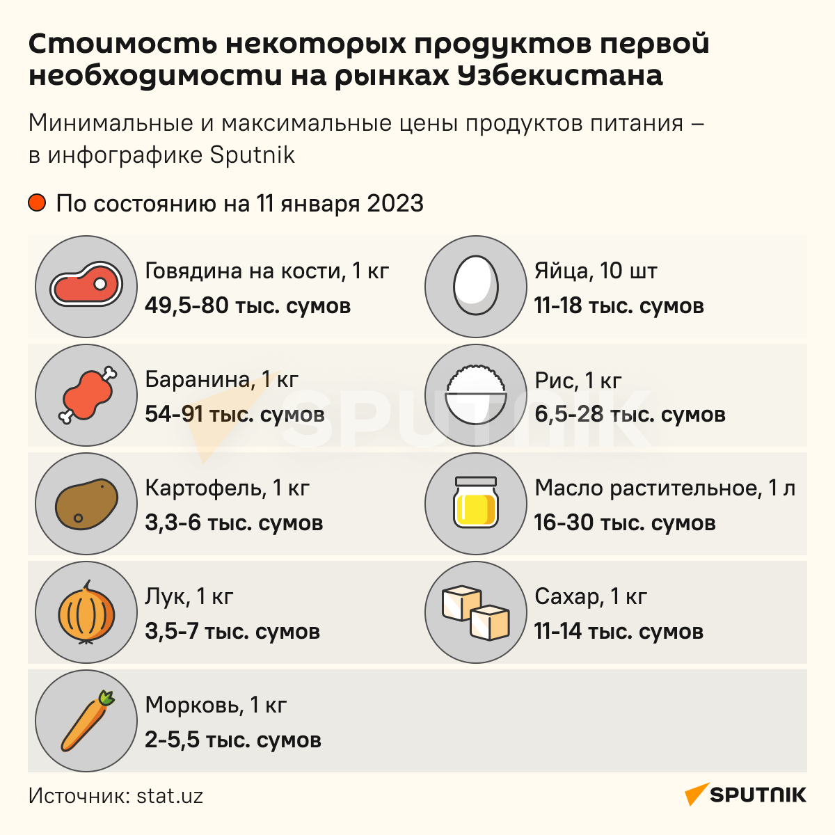 Стоимость продуктов первой необходимости инфографика - Sputnik Узбекистан