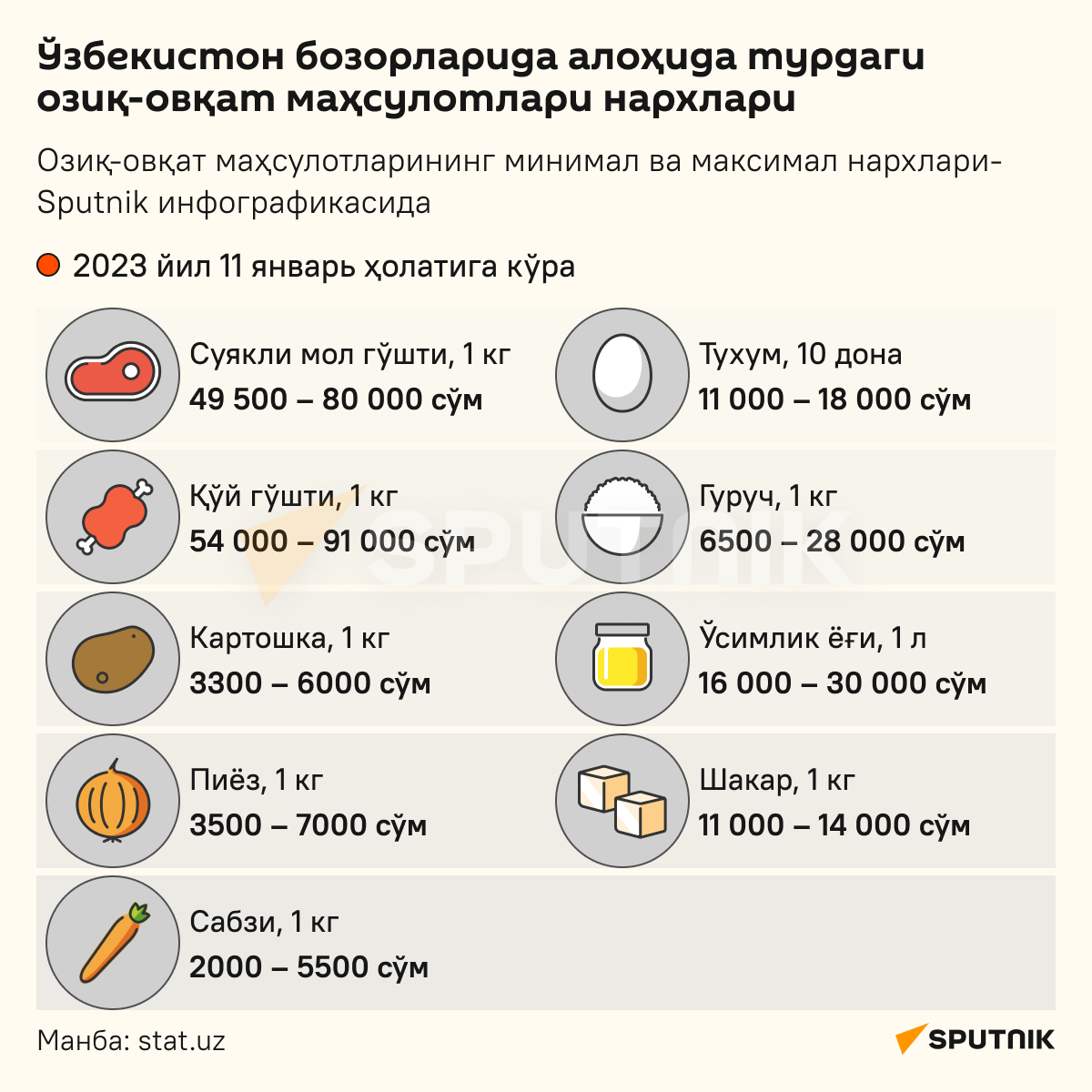 Stoimost produktov pervoy neobxodimosti infografika uzb - Sputnik O‘zbekiston