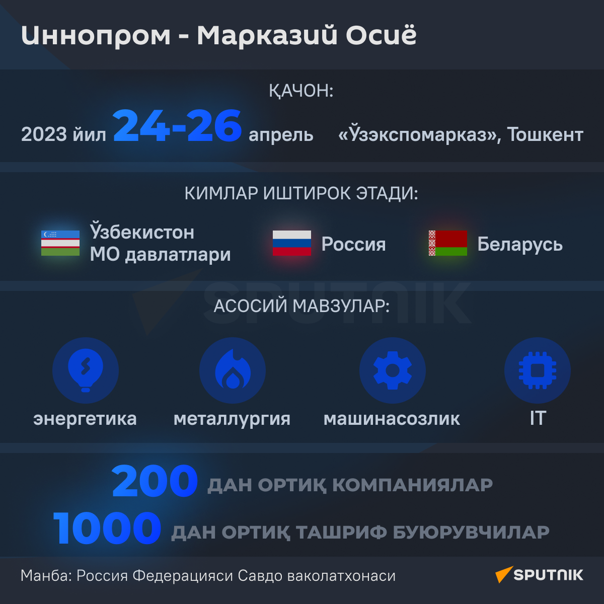 Иннопром 2023 инфографика узб - Sputnik Ўзбекистон