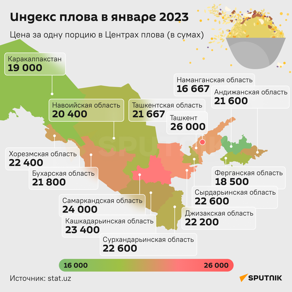 Индекс плова в январе 2023 инфографика - Sputnik Узбекистан