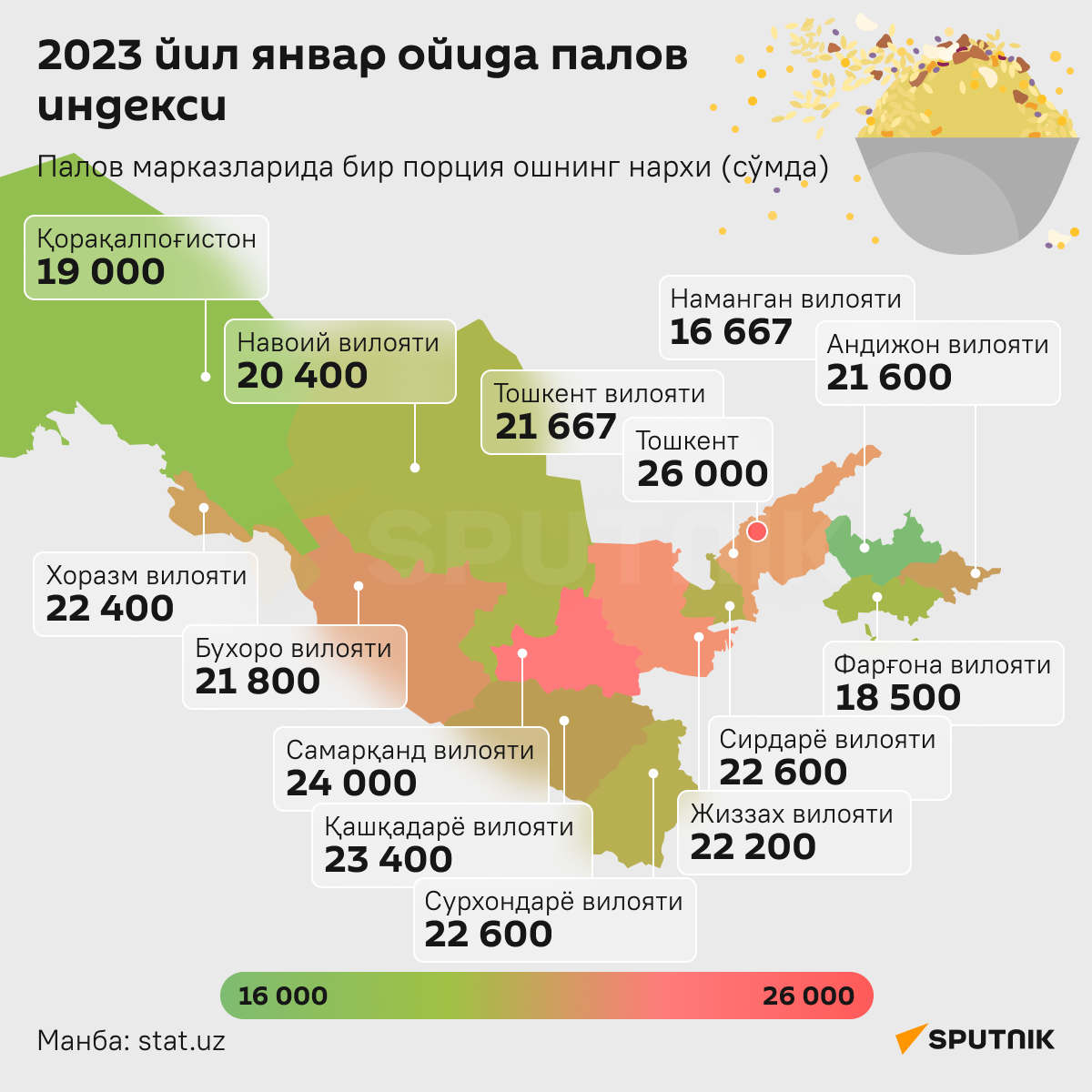 Indeks plova v yanvare 2023 infografika uzb - Sputnik Oʻzbekiston