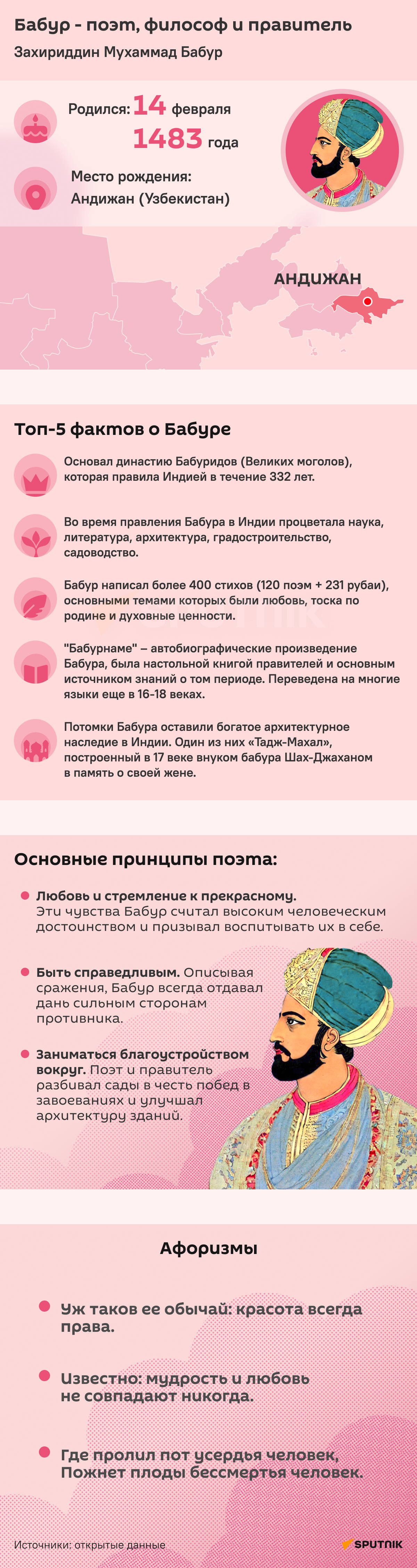 Бабур инфографика - Sputnik Узбекистан