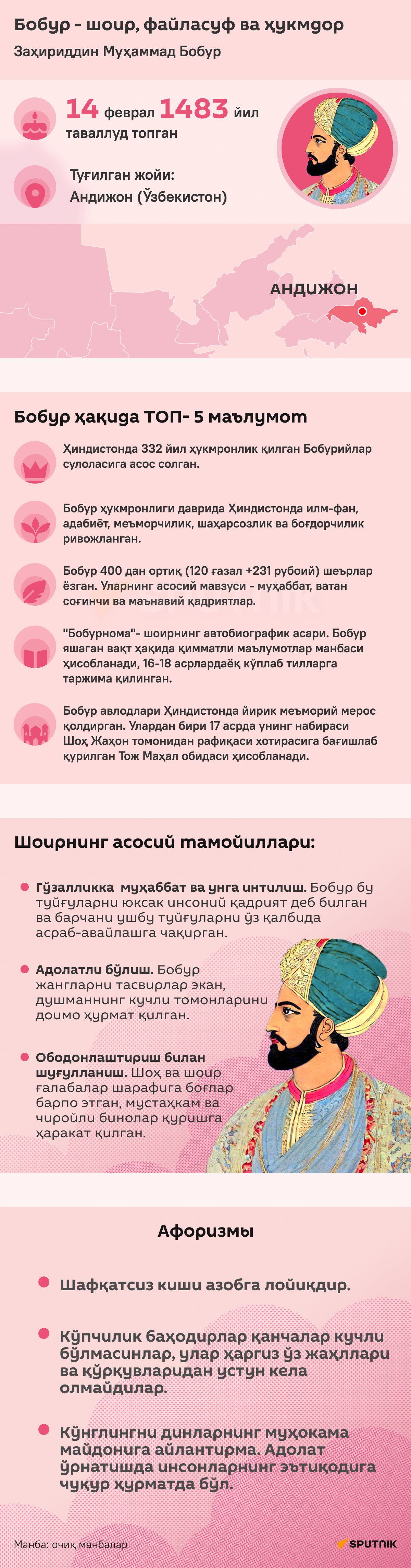 Бабур инфографика узб - Sputnik Ўзбекистон