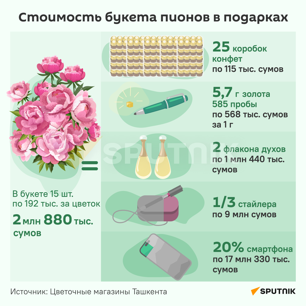 Стоимость букета пионов в подарках инфографика - Sputnik Узбекистан